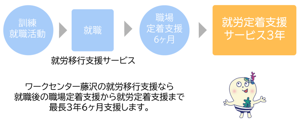 定着支援